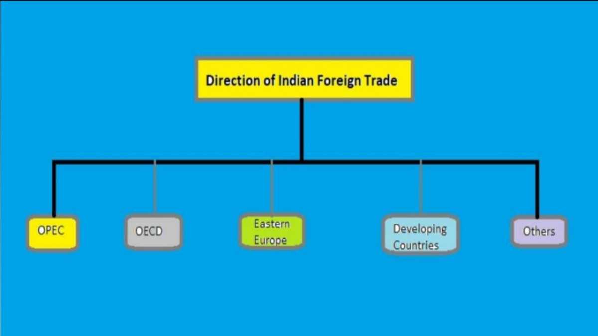 Direction and Composition of Indian Foreign Trade