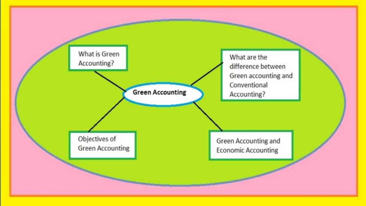 Green Accounting Meaning | Objectives of Green Accounting
