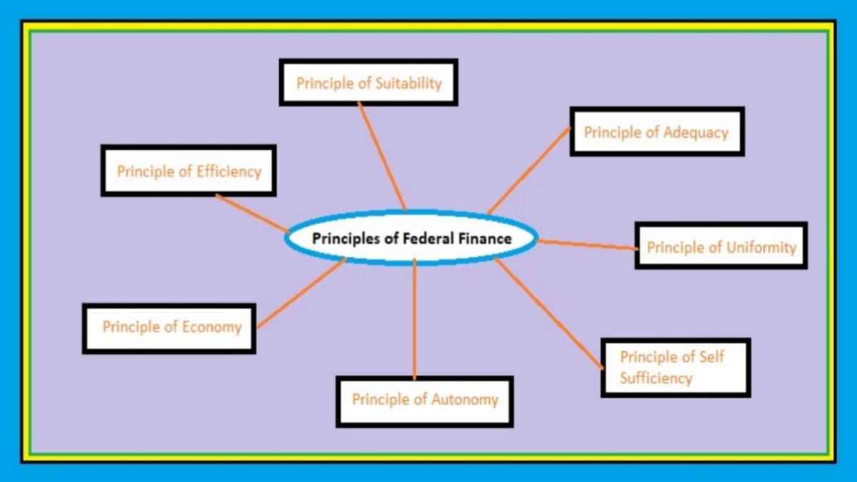 What is Fiscal Federation ? | Principles of Federal Finance