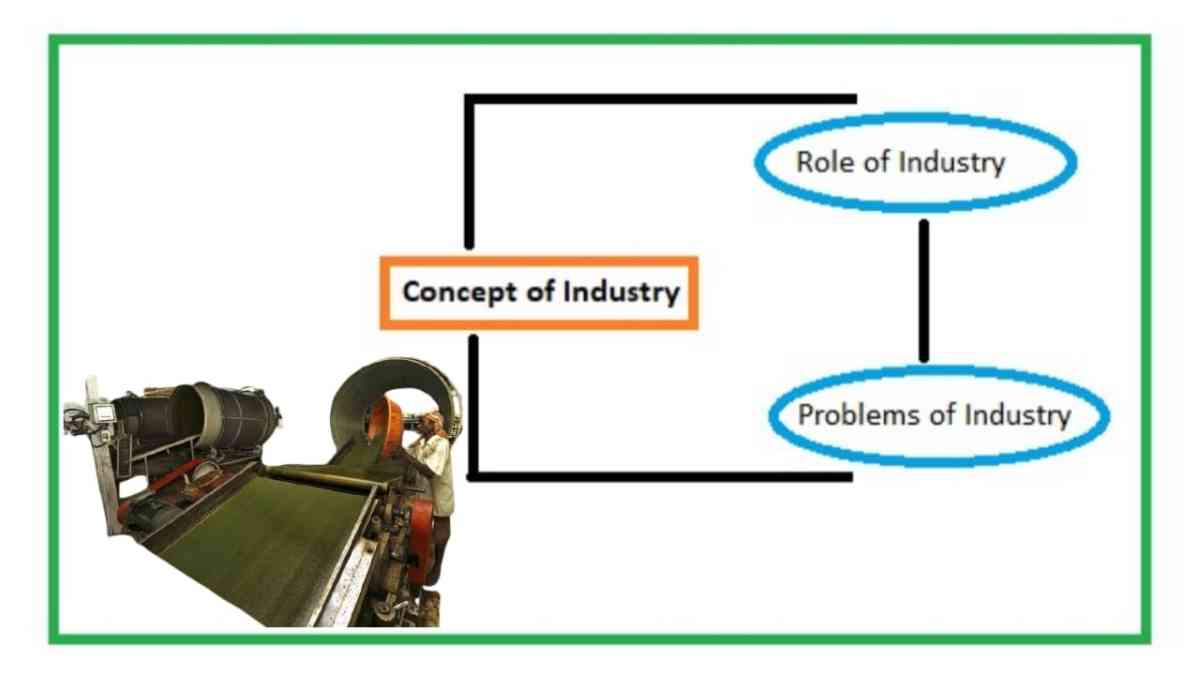 Problems of industrial development in north east India| Problems of Industrialization in India