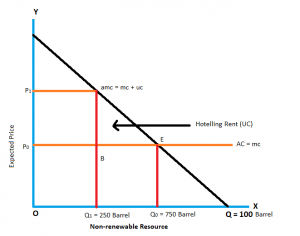 Optimal depletion of nonrenewable resources