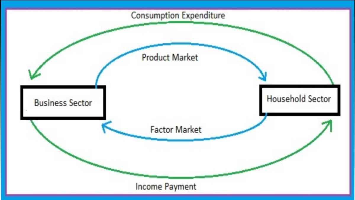 two sector model of economy