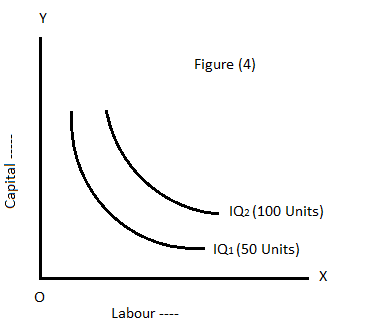 Properties of Isoquants | Properties of Isoquants in Economics
