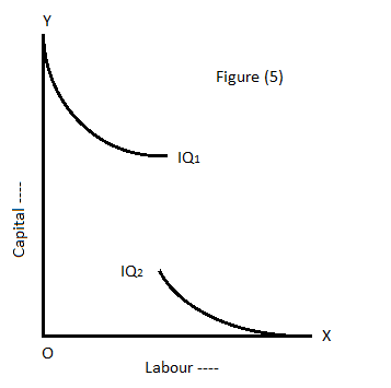 Properties of Isoquants in Economics