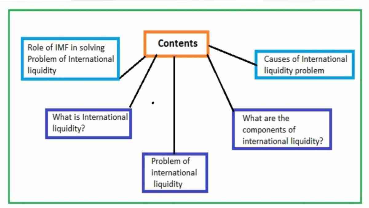 Problem of International liquidity What is the problem of International liquidity