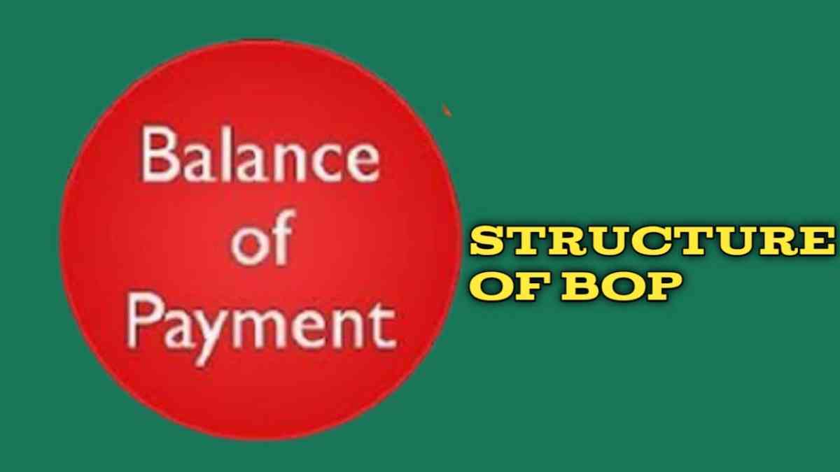 Structure of balance of Payment Concept of Balance of Payment