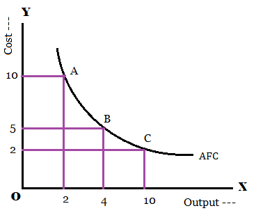 average cost curve