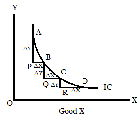 Indifference curves are Convex to the Origin 