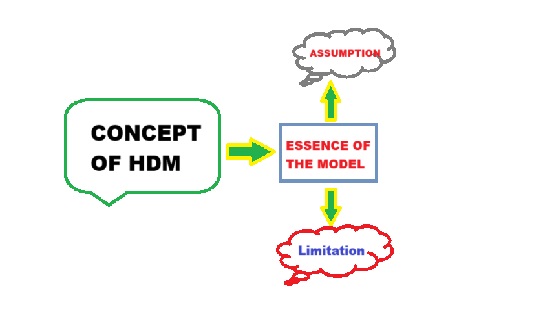 harrod-domar-model-economic-growth